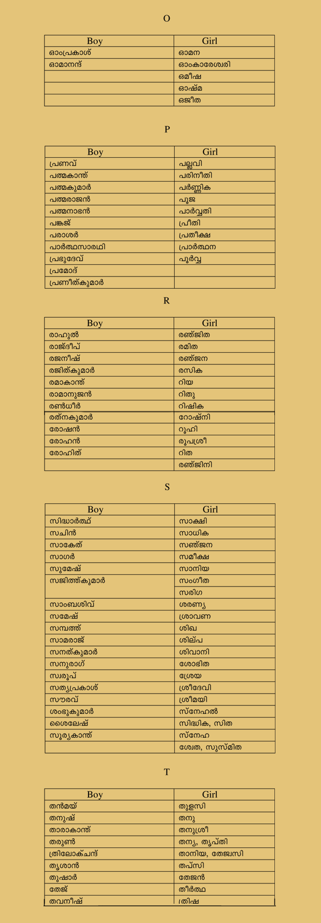 hindu baby names alphabet O to T